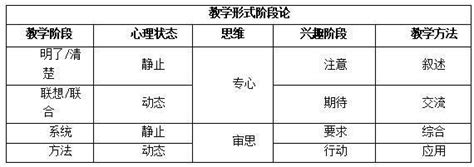 五段論法|五阶段论